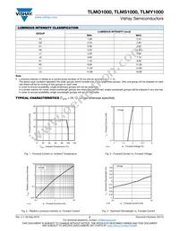 TLMO1000-GS08 Datasheet Page 3