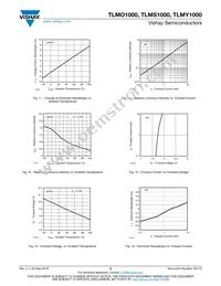 TLMO1000-GS08 Datasheet Page 5