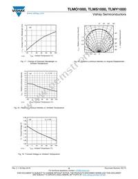 TLMO1000-GS08 Datasheet Page 6