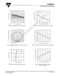 TLMS3100-GS08 Datasheet Page 3