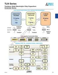 TLNL157M010R1300 Datasheet Page 4