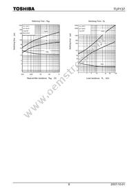 TLP137(F) Datasheet Page 8