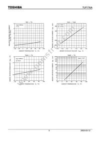 TLP176A(F) Datasheet Page 5