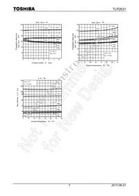 TLP2631(LF5 Datasheet Page 7
