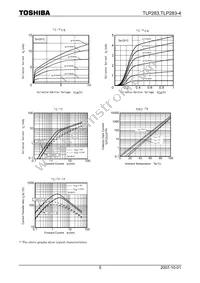 TLP283(TP Datasheet Page 5