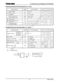 TLP3043(S Datasheet Page 3