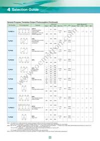 TLP3052(S Datasheet Page 12