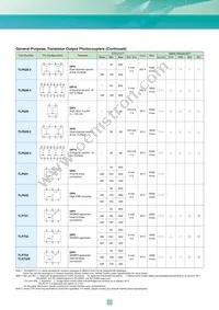 TLP3052(S Datasheet Page 13
