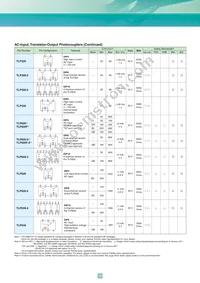 TLP3052(S Datasheet Page 15