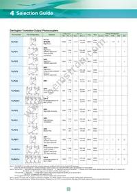 TLP3052(S Datasheet Page 16