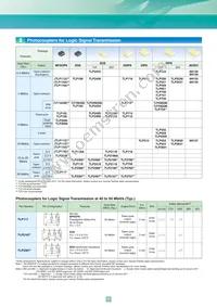 TLP3052(S Datasheet Page 17