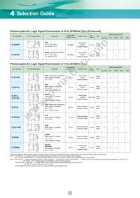 TLP3052(S Datasheet Page 18