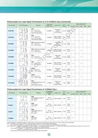 TLP3052(S Datasheet Page 19