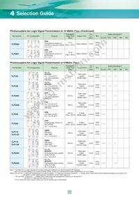 TLP3052(S Datasheet Page 20