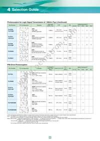 TLP3052(S Datasheet Page 22