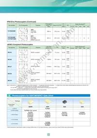 TLP3052(S Datasheet Page 23