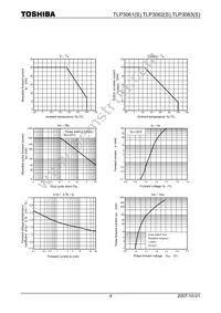 TLP3062(S Datasheet Page 4