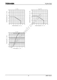 TLP4172G(F) Datasheet Page 4