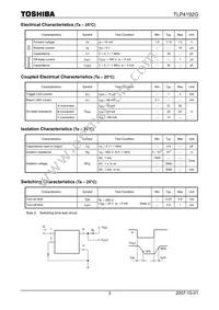 TLP4192G(F) Datasheet Page 3