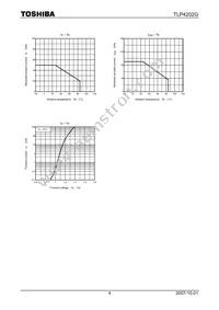 TLP4202G(F) Datasheet Page 4