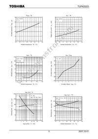 TLP4202G(F) Datasheet Page 5