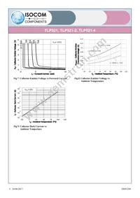 TLP521-4GR Datasheet Page 5