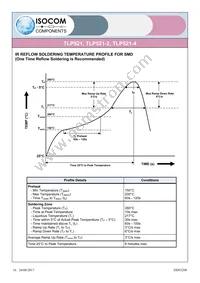 TLP521-4GR Datasheet Page 16