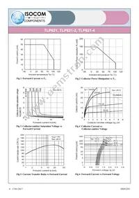 TLP621-2X Datasheet Page 4