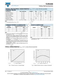 TLRE4406 Datasheet Page 2