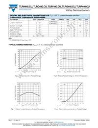 TLRG4400CU Datasheet Page 3