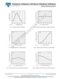 TLRG4400CU Datasheet Page 6