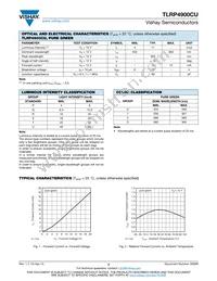 TLRP4900CU Datasheet Page 2