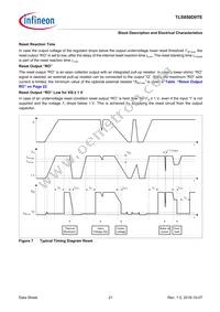 TLS850D0TEV50ATMA1 Datasheet Page 21