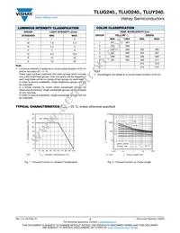 TLUO2400 Datasheet Page 3