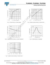 TLUO2400 Datasheet Page 6