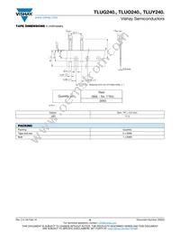 TLUO2400 Datasheet Page 8