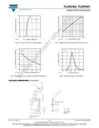 TLUR2400 Datasheet Page 3