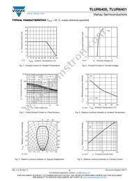 TLUR6401 Datasheet Page 2