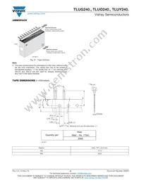 TLUY2401-AS12Z Datasheet Page 8