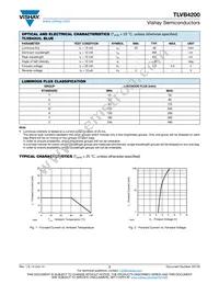 TLVB4200 Datasheet Page 2