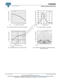 TLVB4200 Datasheet Page 3