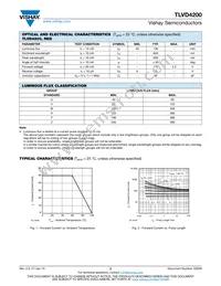 TLVD4200 Datasheet Page 2