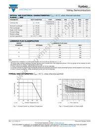 TLVD42R1S2 Datasheet Page 2