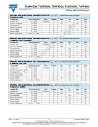 TLVS4200 Datasheet Page 2