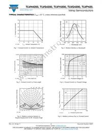 TLVS4200 Datasheet Page 4