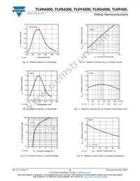 TLVS4200 Datasheet Page 6