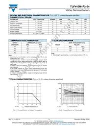 TLVY42N1P2-34 Datasheet Page 2