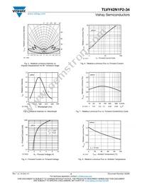 TLVY42N1P2-34 Datasheet Page 3