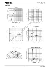 TLWF1108(T11(O Datasheet Page 4