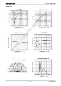 TLWF1109(T11(O Datasheet Page 4